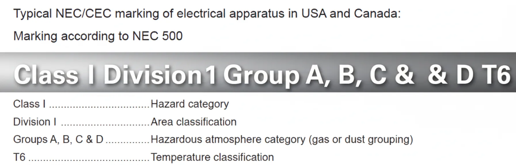 Ejemplo de placa de identificación de equipo para área peligrosa según NEC