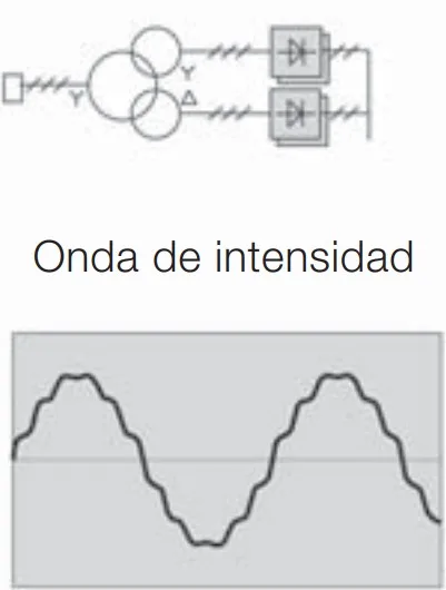 Circuito rectificador de 12 pulsos