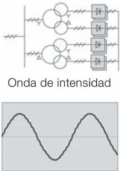 Circuito rectificador de 24 pulsos