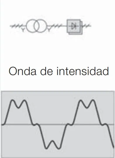 Circuito rectificador de 6 pulsos