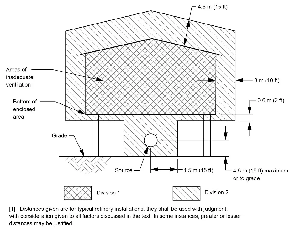 API Figura 25 - Intercambiadores