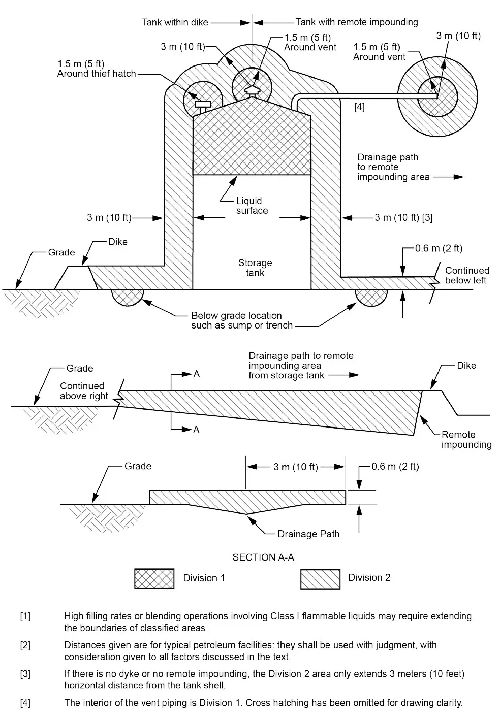 API Figura 6 - Equipos de Proceso