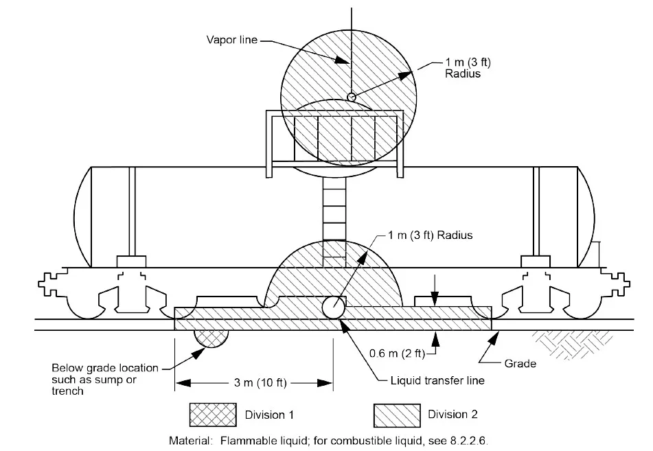 API Figura 11 - Instrumentación