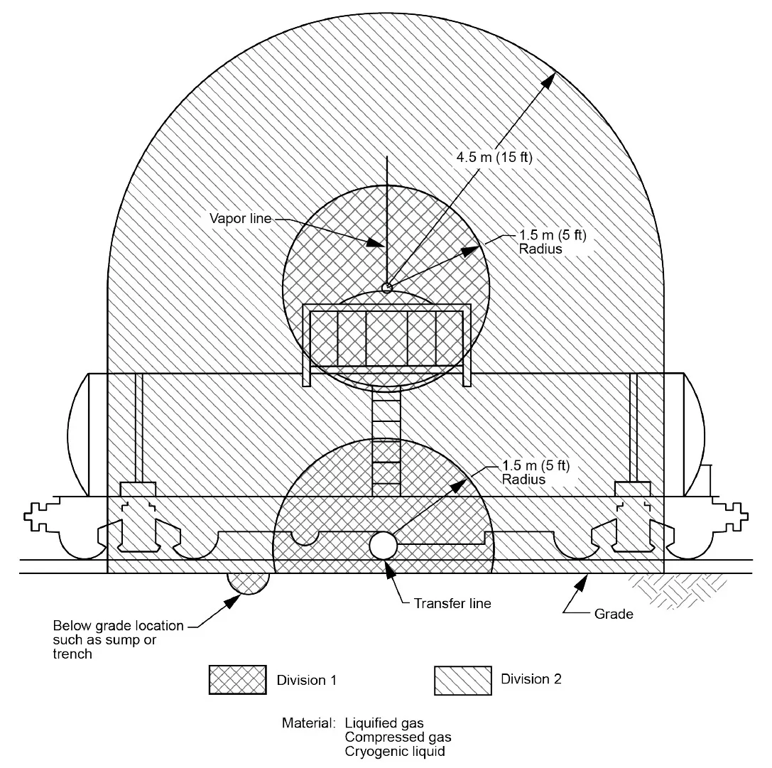 API Figura 13 - Sistemas de Carga