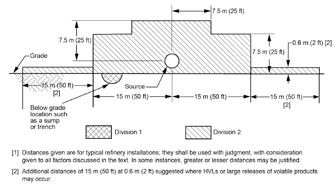 API Figura 20 - Equipos de Proceso
