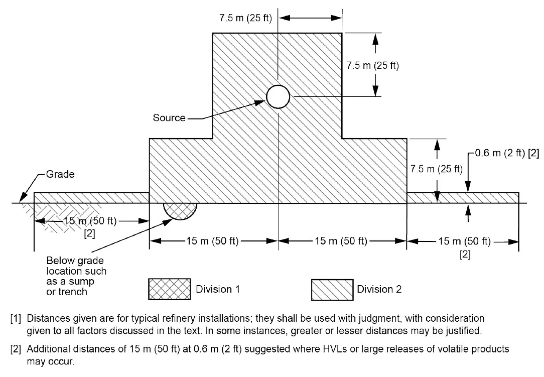 API Figura 21 - Bombas Centrifugas