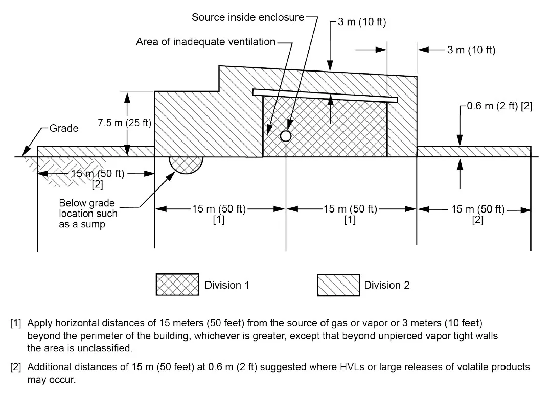 API Figura 22 - Válvulas de Alivio