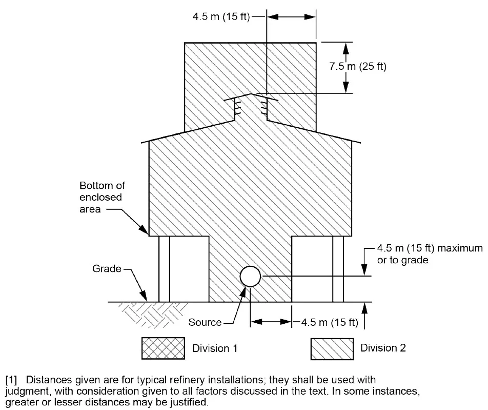 API Figura 23 - Separadores