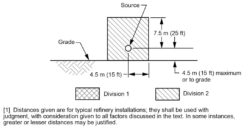 API Figura 24 - Torres de Destilación
