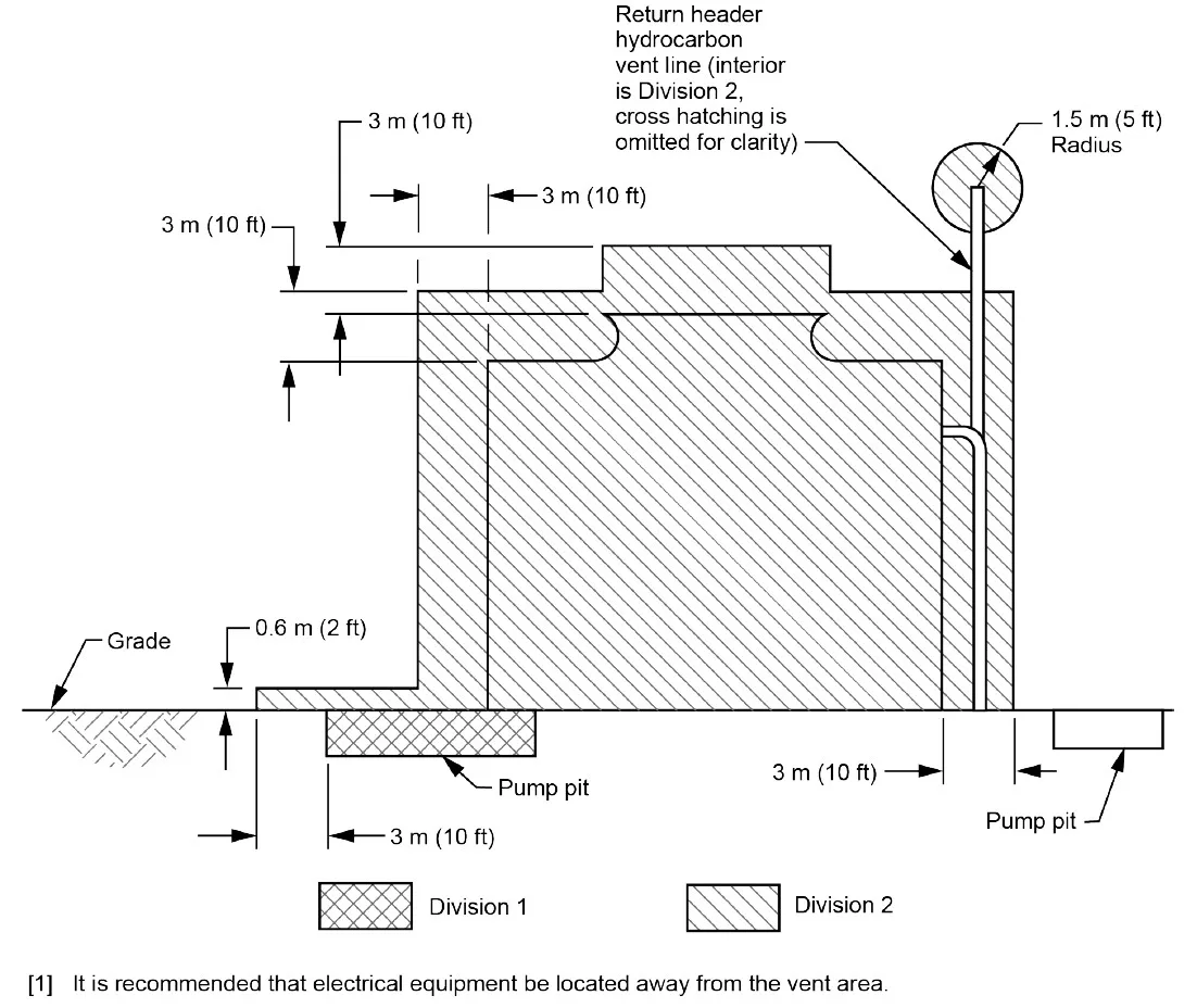 API Figura 28 - Compresores Finales