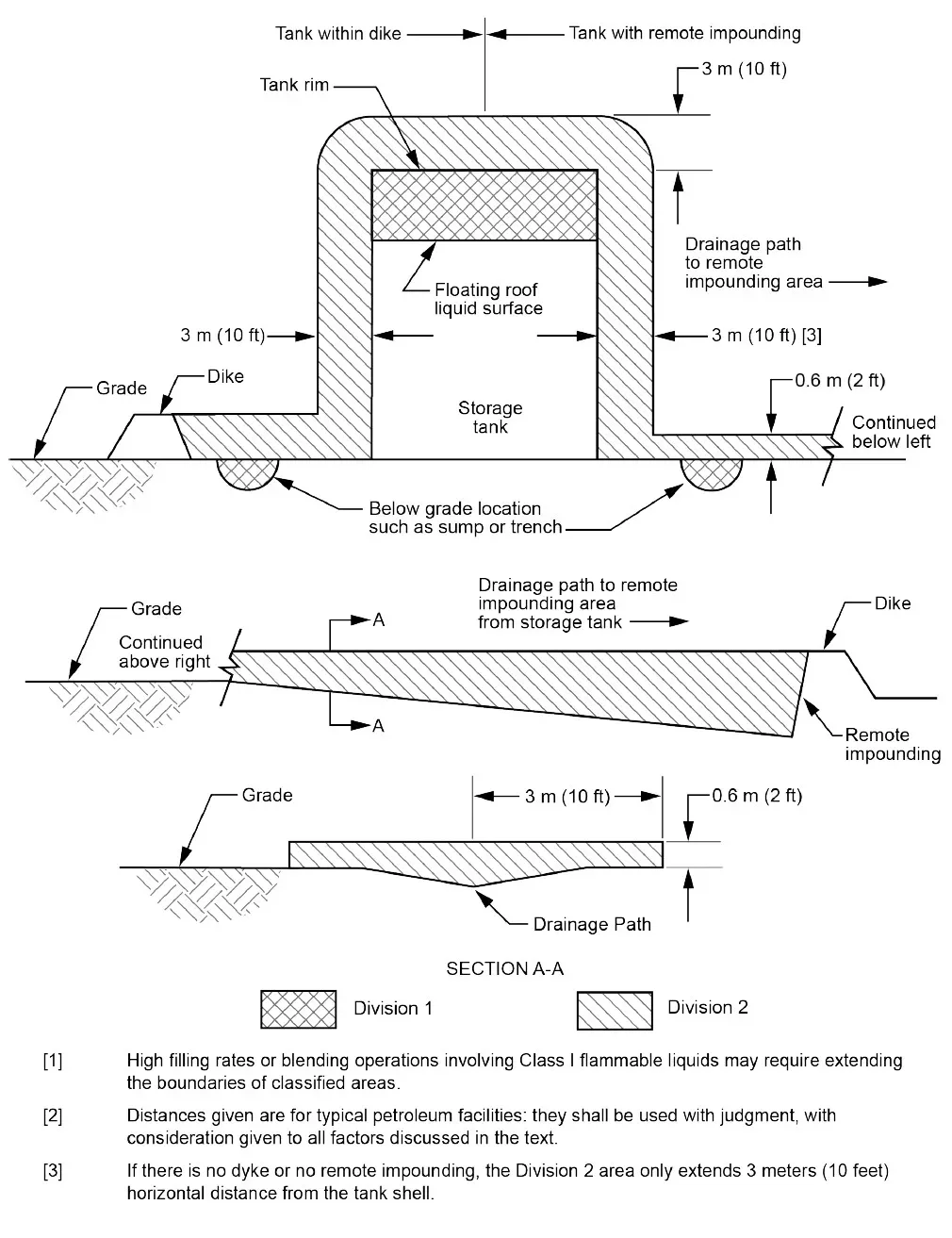 API Figura 7 - Sistemas de Carga