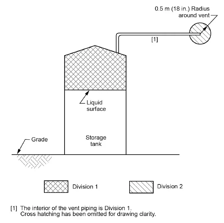 API Figura 8 - Instalaciones Offshore