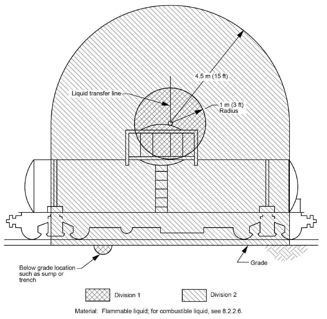 API Figura 12 - Tanques Atmosféricos