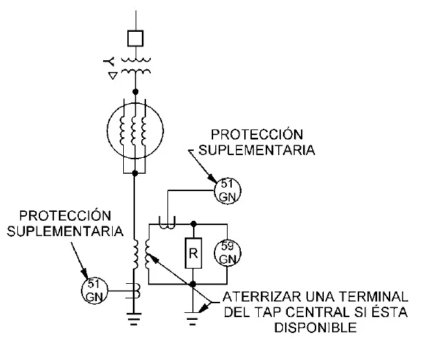 Esquema de alta impedancia