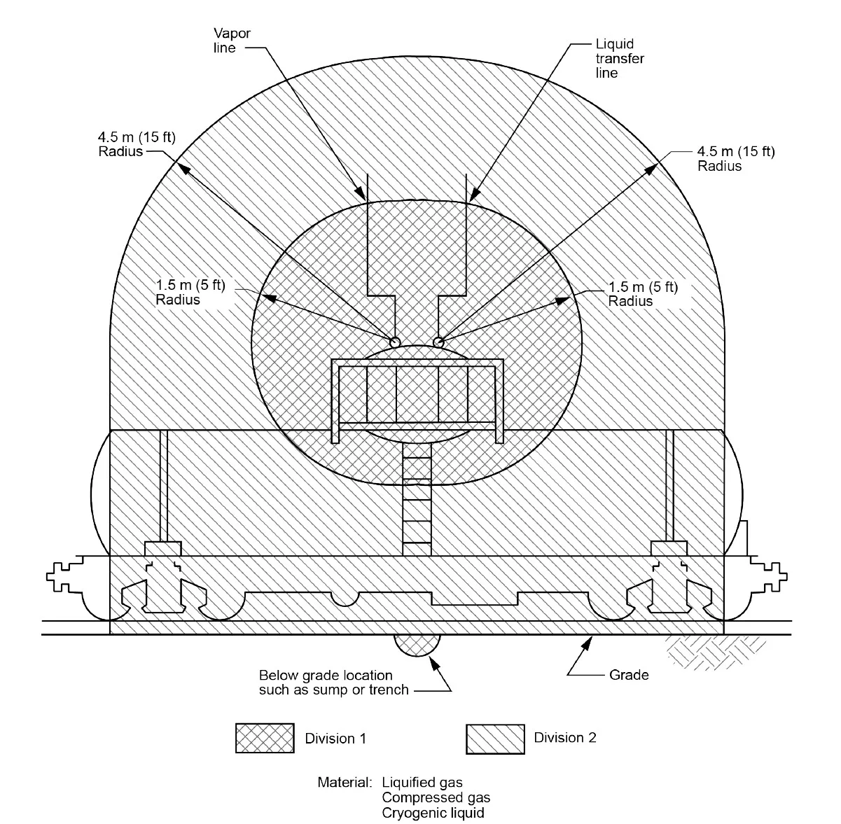 API Figura 9 - Sistemas de Proceso