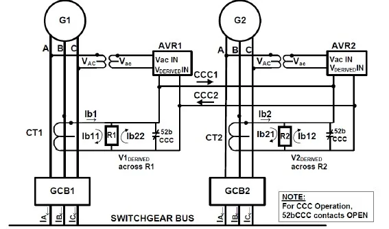 Esquema de Compensación de Corriente Cruzada CCC