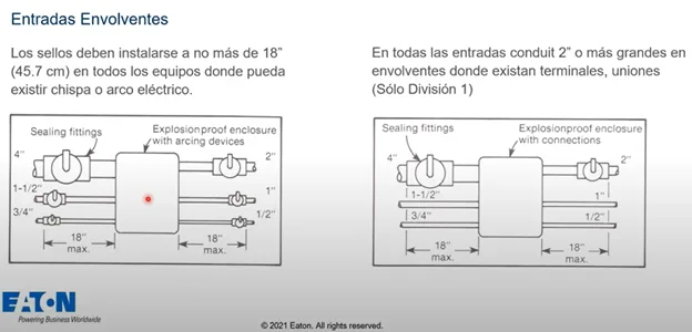 Sello cortafuego tipo EYS utilizado en instalaciones de conduit rígido para prevenir el apilamiento de presión