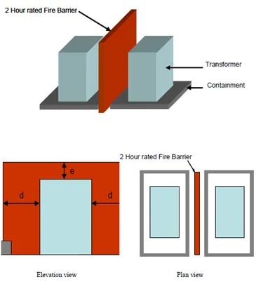 Muro contra incendio protegiendo dos transformadores adyacentes según CIGRE 537.