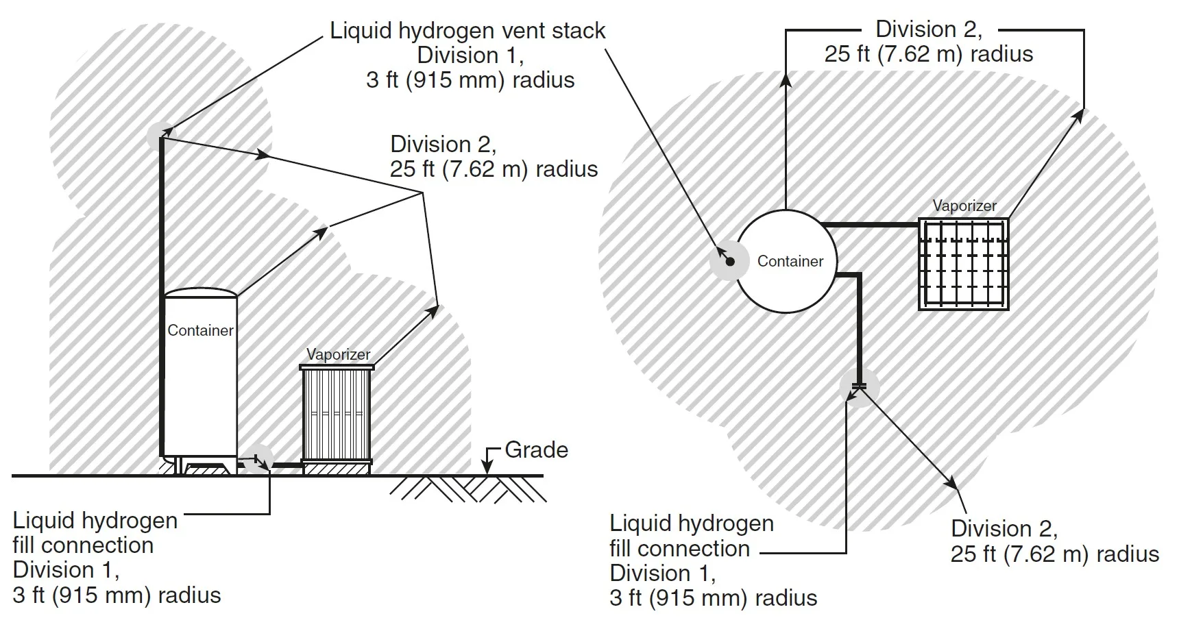 NFPA 497 Figura 5.10.8c - Capillas de Laboratorio