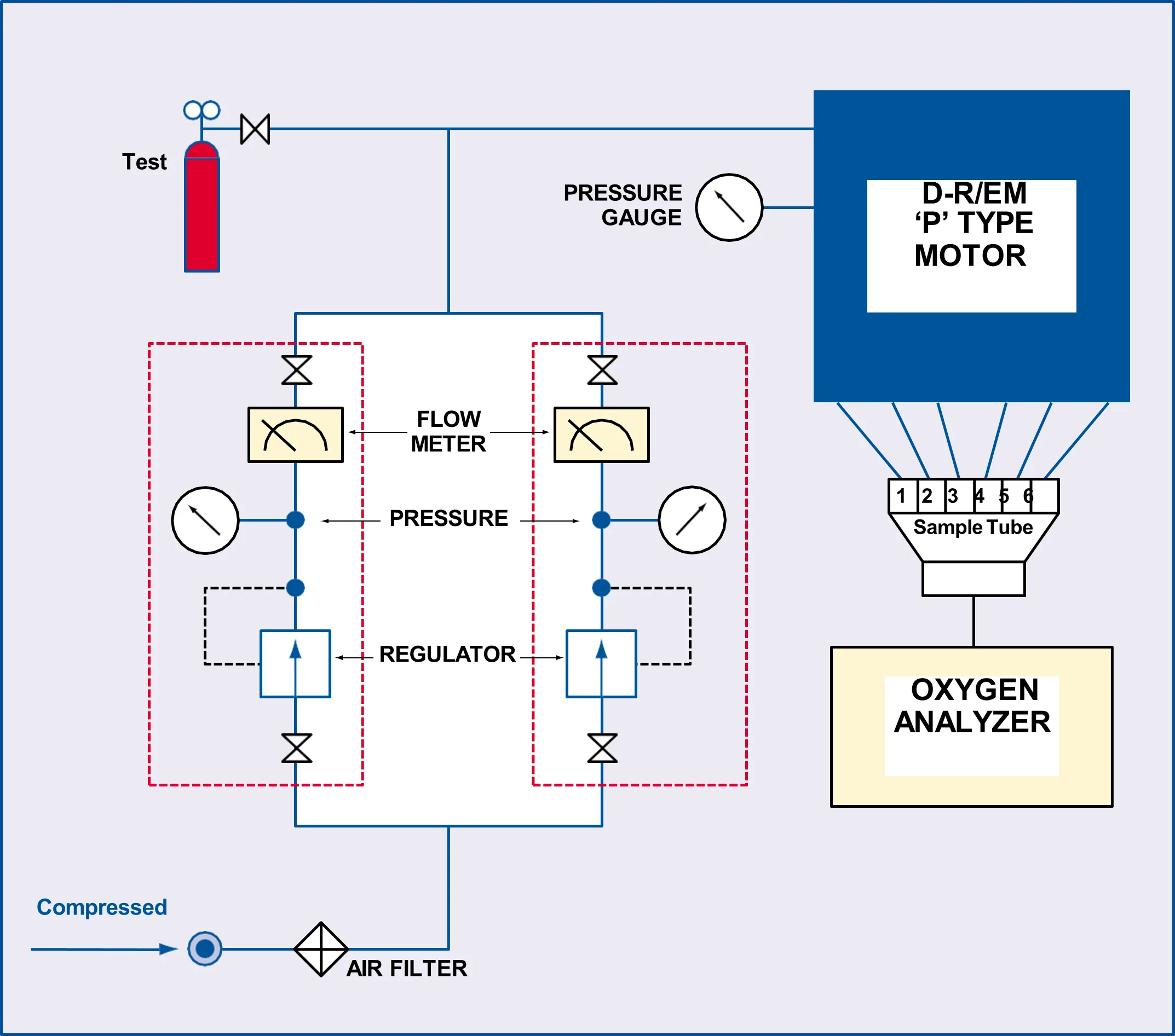 Diagrama de flujo de pruea