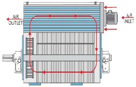 Motor IC616 — TEAAC
