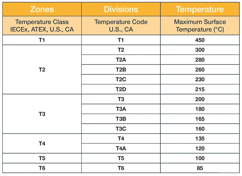 Tabla clasificación T canvas
