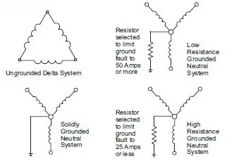 Métodos de puesta a tierra