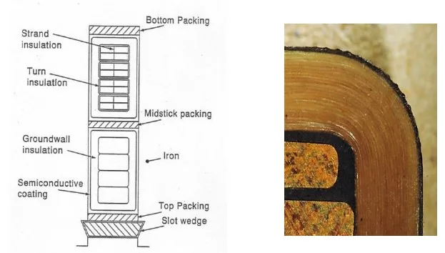 Sección transversal del devanado del estator mostrando capas de aislamiento y ubicaciones típicas de descargas parciales