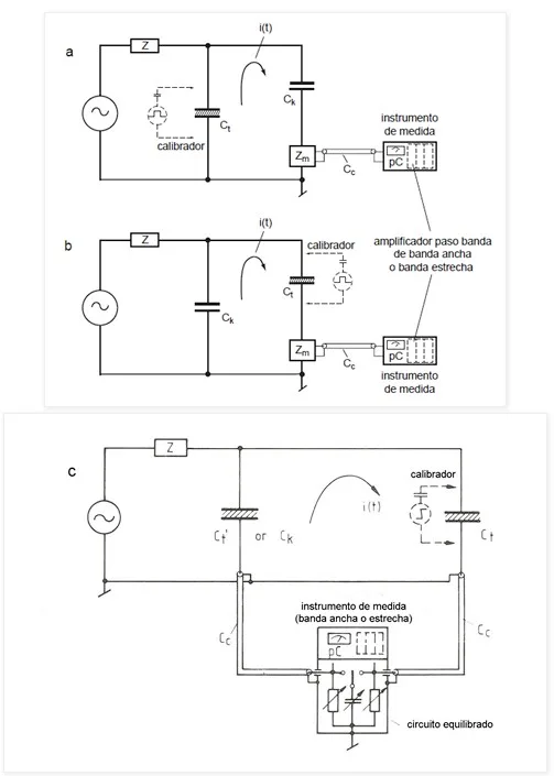 Diagrama esquemático conexiones OFF-LINE según IEC 60270