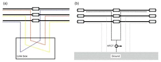 Conexiones de los escudos en la caja de enlaces