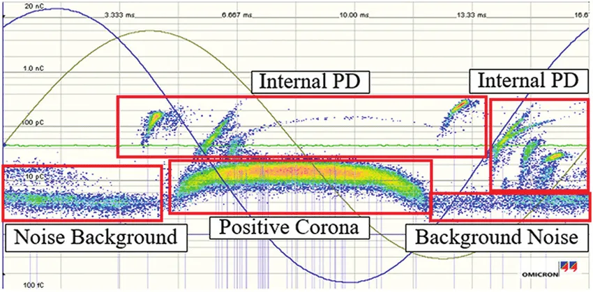 Diagrama PRPD obtenido con cluster cuadripolo