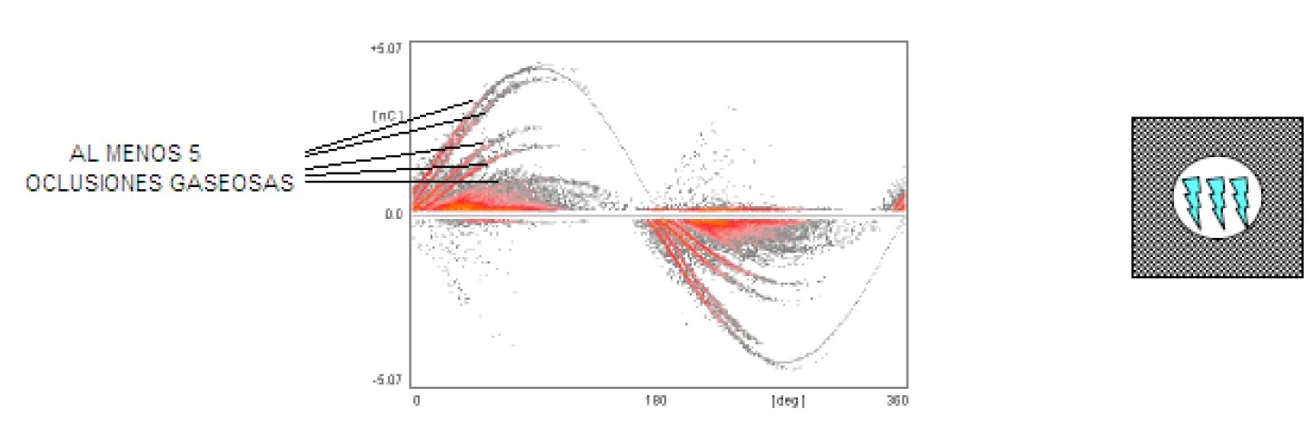 Patrón PRPD: Cavidad Interna