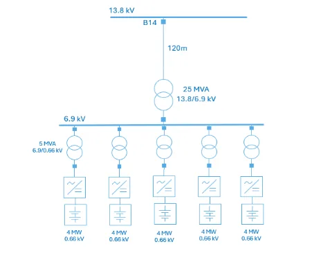 Topología Doble Transformación