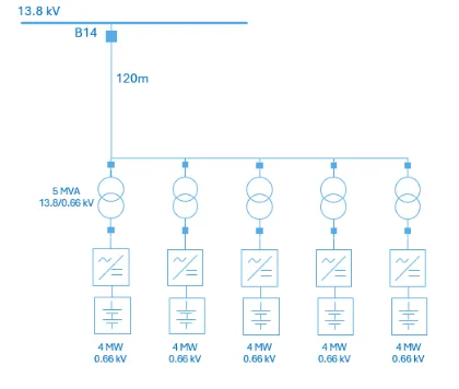 Topología Distribuida