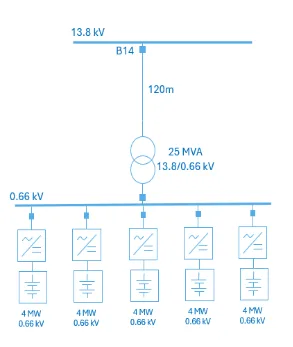Topología Centralizada LV