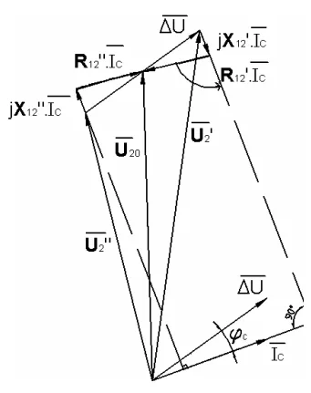 Tipos de conexión de transformadores