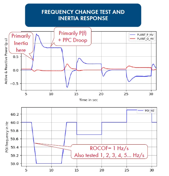 Respuesta VSM vs GFL